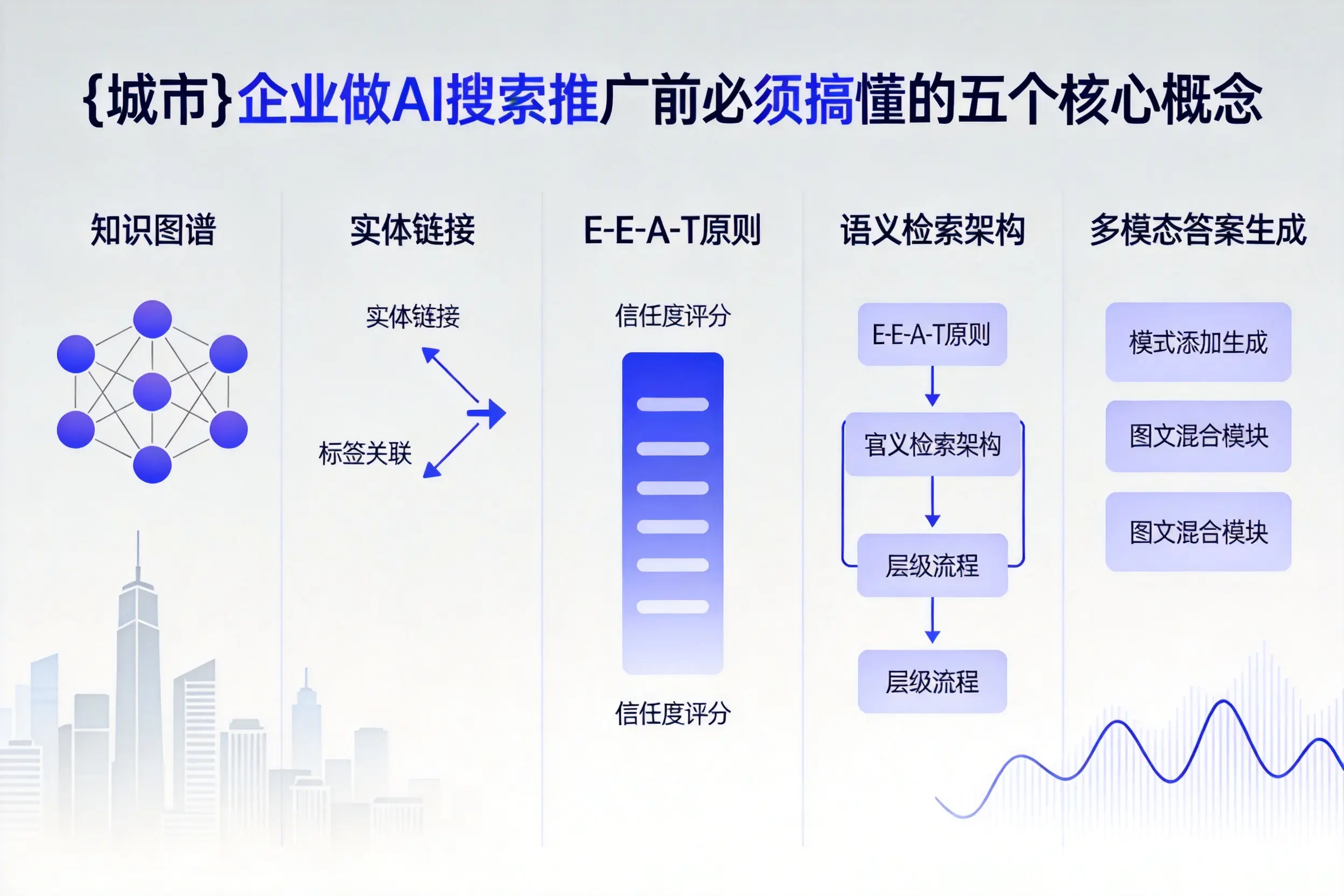 平城企业做AI搜索推广前必须搞懂的五个核心概念