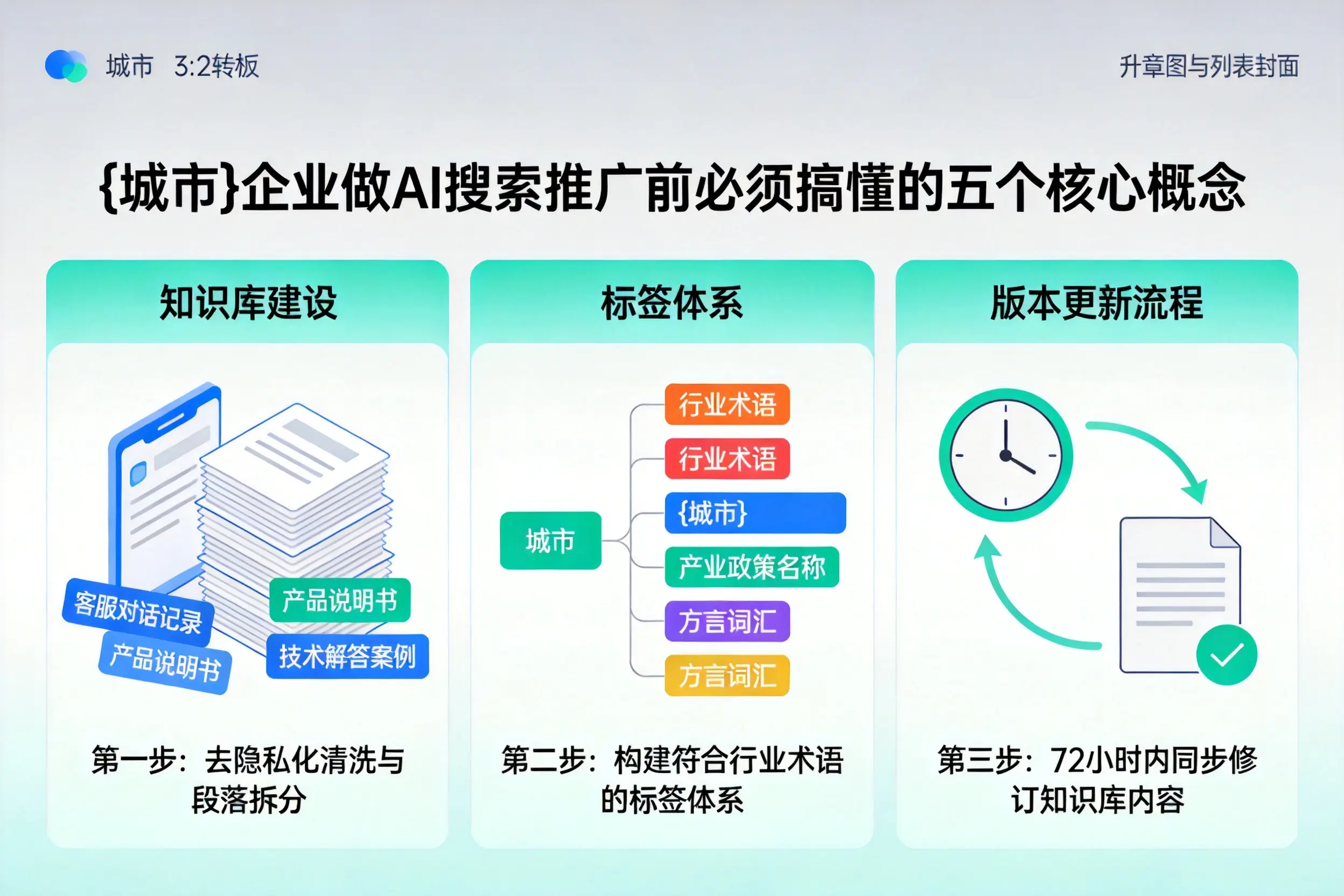 平城企业做AI搜索推广前必须搞懂的五个核心概念